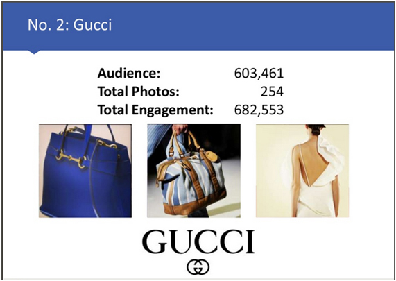 Gucci en Instagram